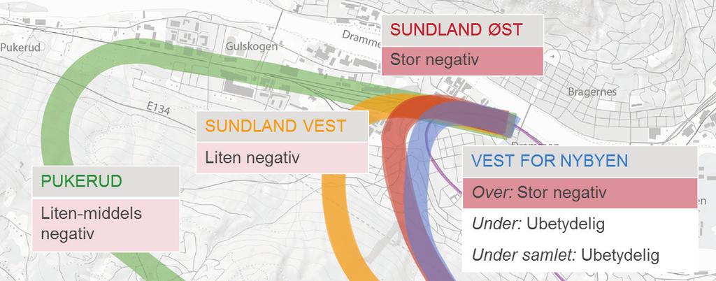 Ikke prissatte konsekvenser: Hvordan påvirkes omgivelsene? De planlagte traseene ligger i stor grad i kulvert eller tunnel.