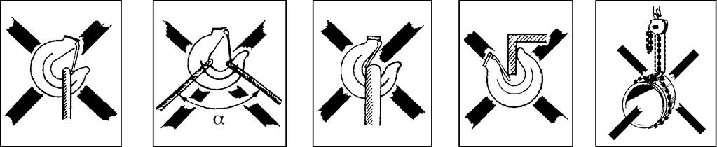 Lasttilkobling Kontroller utstyret før bruk. Feilaktig lasttilkobling kan være svært farlig (se fig. 2 a 2 e). Fig 2 a Slyngen belaster krokspissen! Fig 2 b For stor toppvinkel på slyngen!