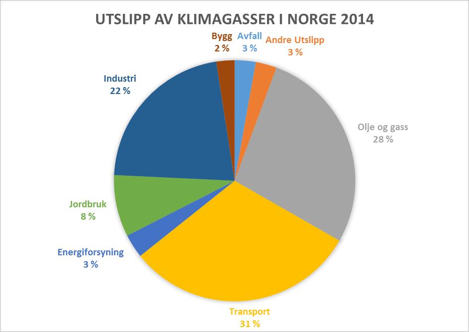 3.0 Klima Nortura arbeider målrettet med sin industrivirksomhet for å redusere klimabelastningen som følge av egen virksomhet, samt øke ressursutnyttelsen av egg og slaktet råvare.