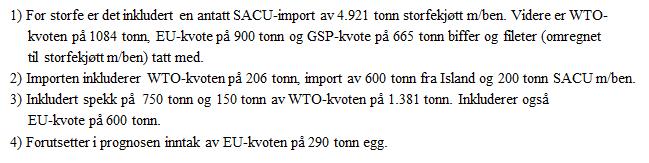 kjøttproduksjon og engrossalg.