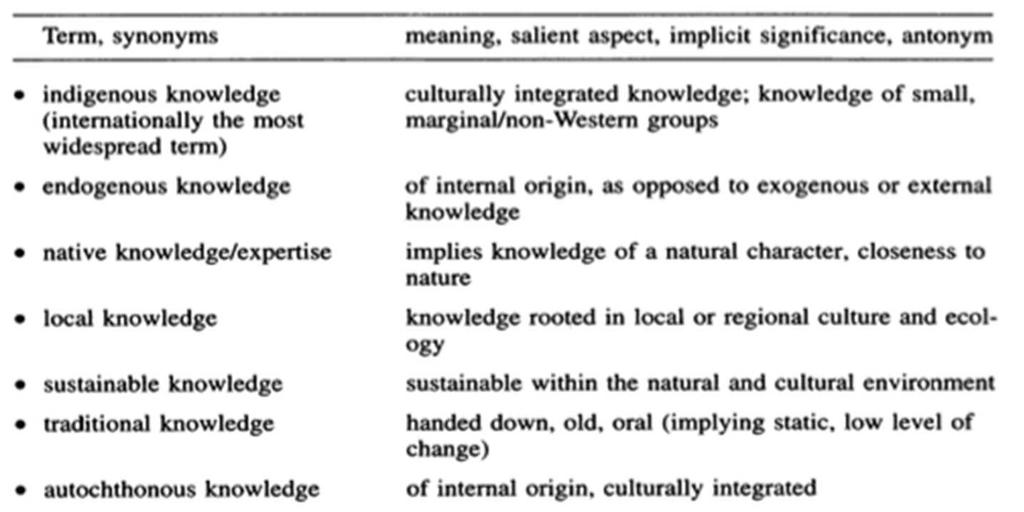 Kriser, resiliens og lokalkunnskap Tabell 1: Diversity of terms for local knowledge (and its branches) and