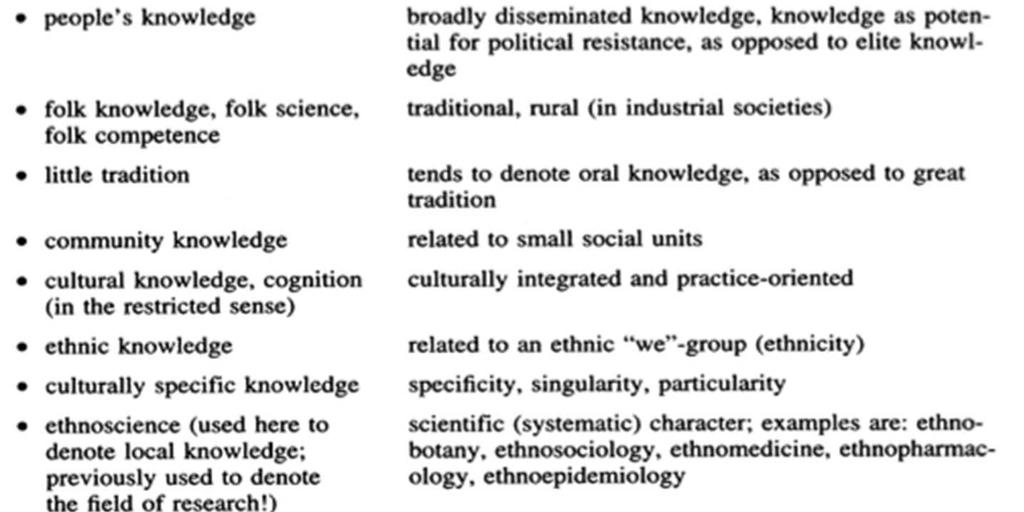 I tabell 1 beskrives ulike betegnelser for lokalkunnskap som benyttes i litteraturen, begrepets ulike