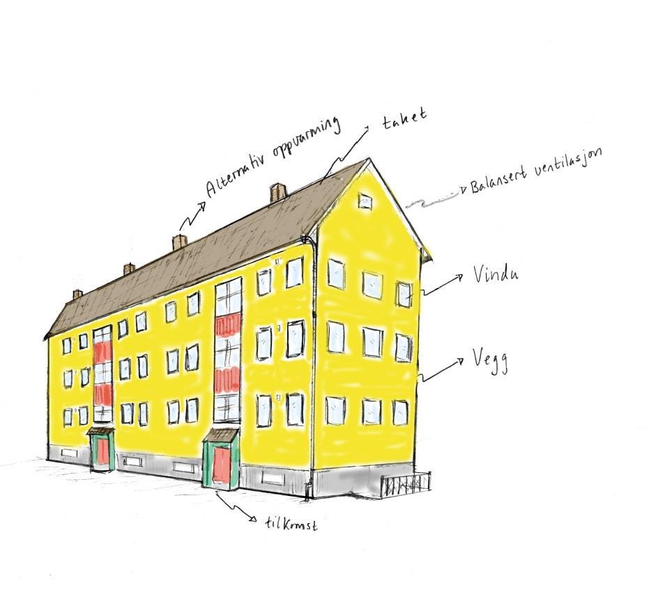 Tilskot til tilstandsvurdering Minst 6