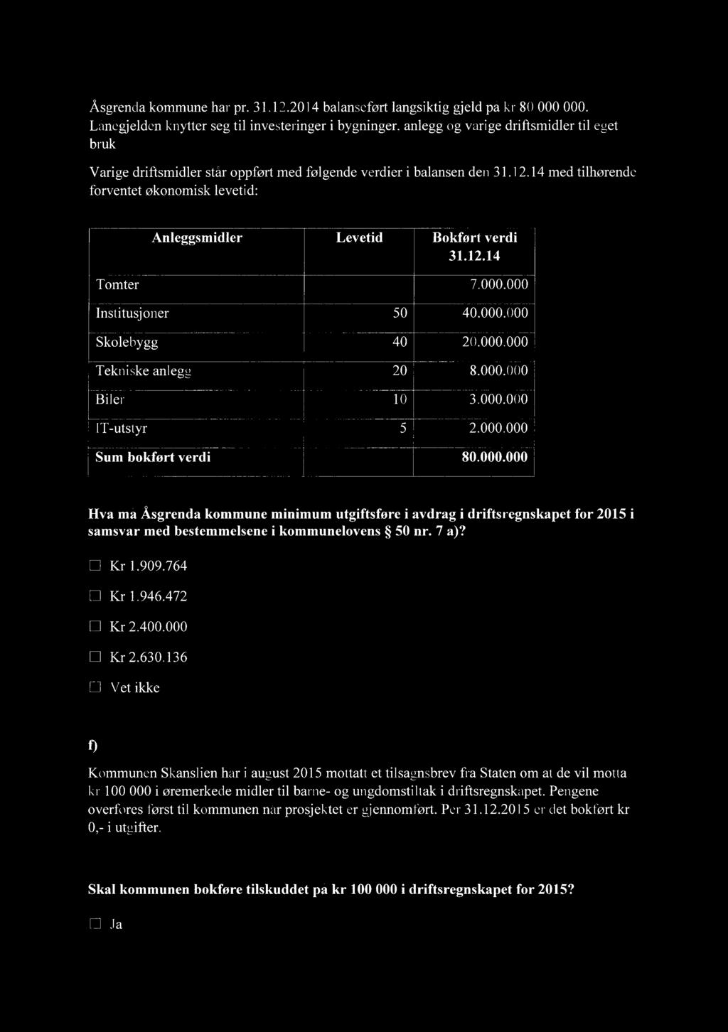 Åsgrenda kommune har pr. 31.12.214 balanseført langsiktig gjeld på kr 8.