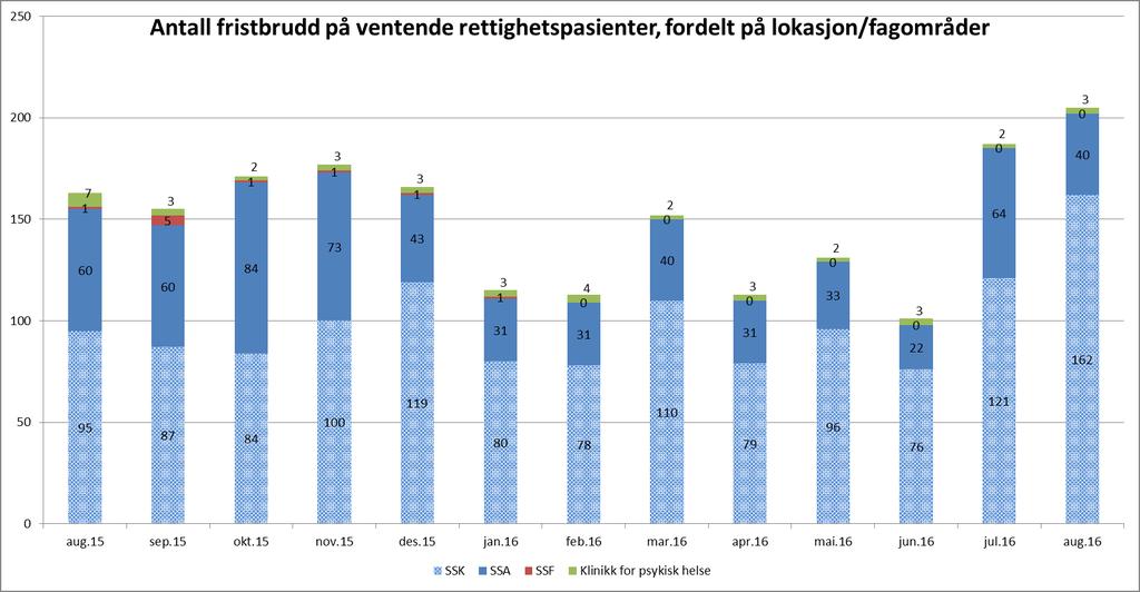 2. Kvalitet og pasientbehandling Tilbake til innholdsfortegnelse