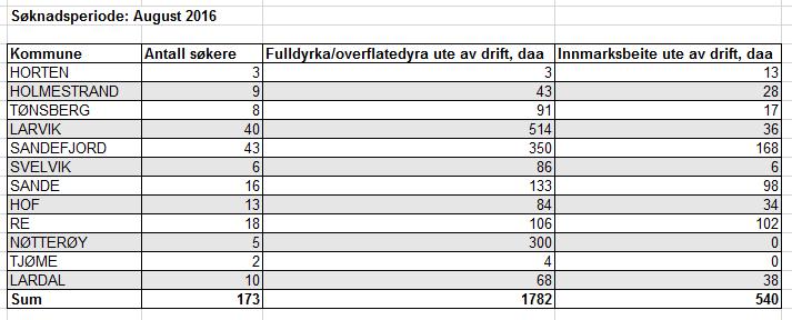 «Ute av