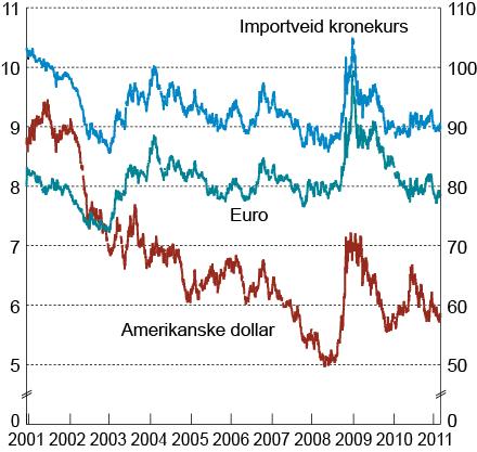 nedgangen i norsk økonomi i denne perioden. Konjunkturomslaget i andre halvår i fjor kom etter en økning i husholdningenes etterspørsel etter konsumvarer og boliger.