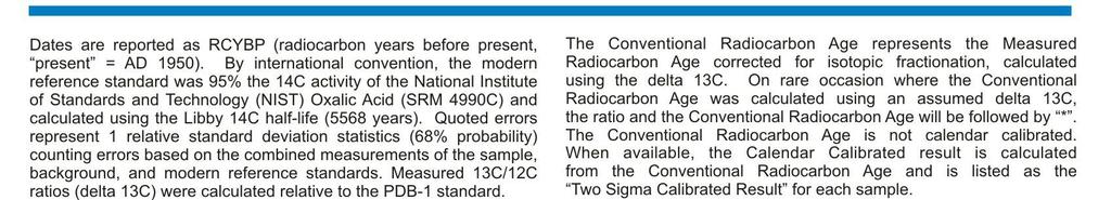 9 o/oo 2270 +/- 30 BP SAMPLE : KP17 2012 KD ANALYSIS : AMS-Standard delivery MATERIAL/PRETREATMENT : (charred material):