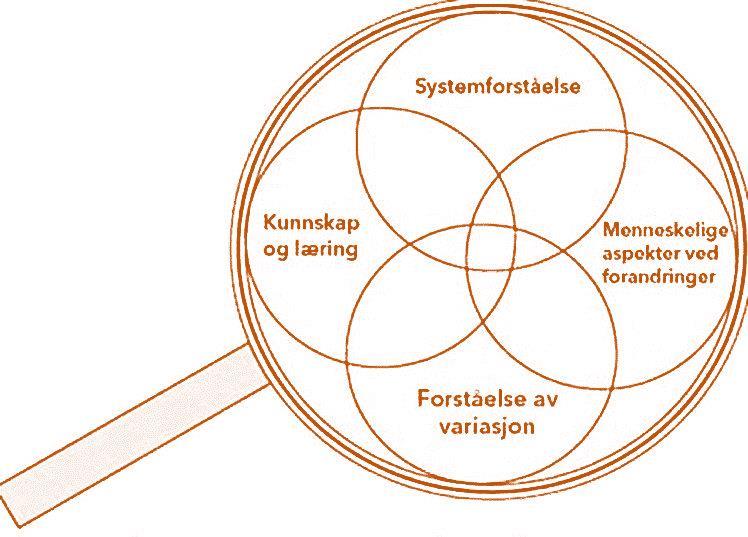 Dimensjoner i