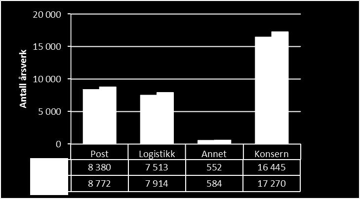 Kontantstrøm (Urevidert) Beløp i mill.