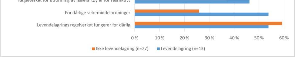 De som deltar har viktige erfaringer og de som ikke deltar peker på hva som oppfattes som hindringer begge deler er viktig informasjon for den videre utviklingen.