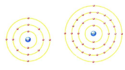 Kovalent binding diamantstruktur Hvert atom utveksler elektroner med 4 naboatomer Konfigurasjon med 8