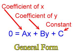 Se kompendiet. 6 F.eks., hvor mange skjæringspunkt er det mellom g(x) og h(x)? Og mellom f(x) og g(x)?