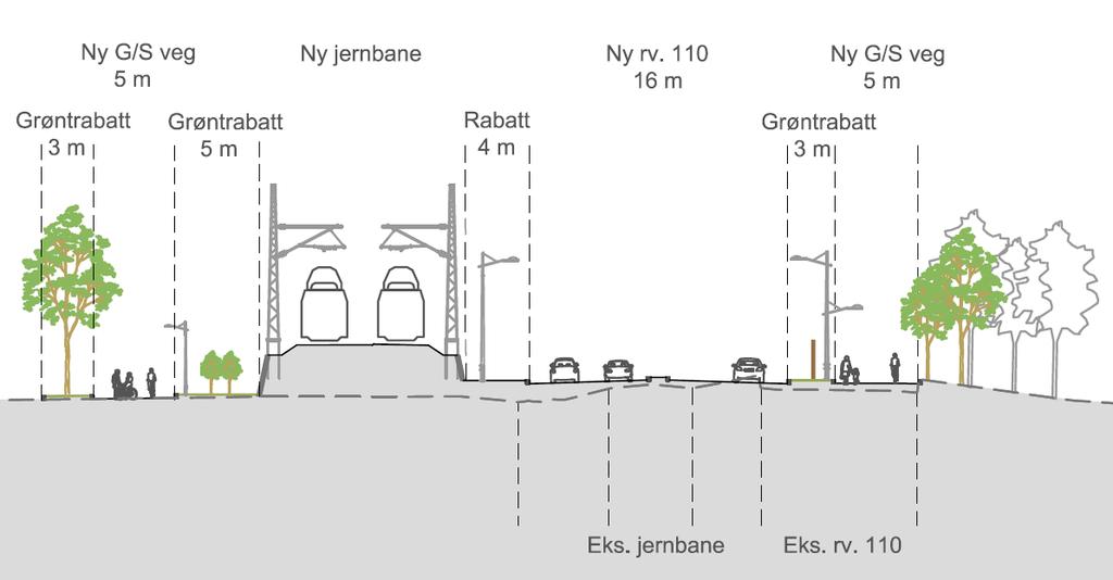 Delområde 10 Bane 2a + veg 1