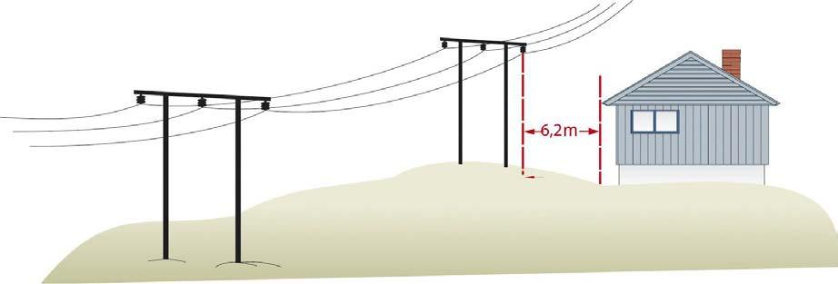For høyspentlinjer som er belagt med isolasjon er byggeforbudssonen 4 meter. Ta kontakt med Skagerak Nett om du skal bygge i nærheten av høyspentlinjer.