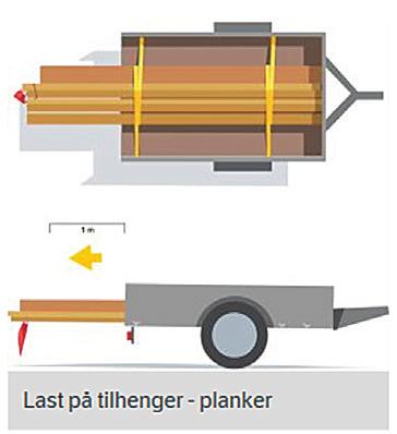 For høyt eller negativt kuletrykk vil minske kjøreegenskapene til bilen. Det kuletrykket som er best vil variere fra bilmodell til bilmodell, men det bør ligge mellom 40 (min) - 80 kg (max).