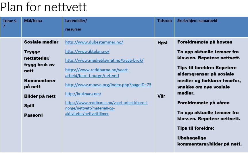 3.trinn Kjenne til noen man kan kontakte dersom man blir utsatt for mobbing (foreldre, skole/lærer, helsesøster,