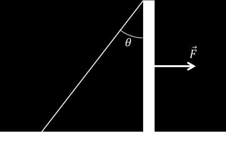 Oppgave 3 (5 poeng) En stang med masse m og høyde h står på en horisontal overflate. Den statiske friksjonskoeffisienten mellom stangen og bakken er μ s.