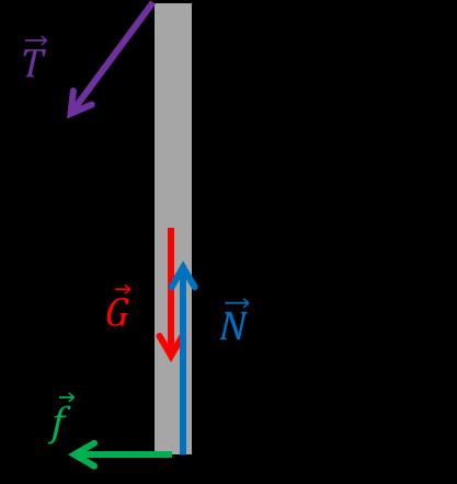 Tauet går ned til bakken i en rett linje med vinkel θ i forhold til vertikal retning, men uten en horisontal kraft på stangen er det ingen spenning i tauet.