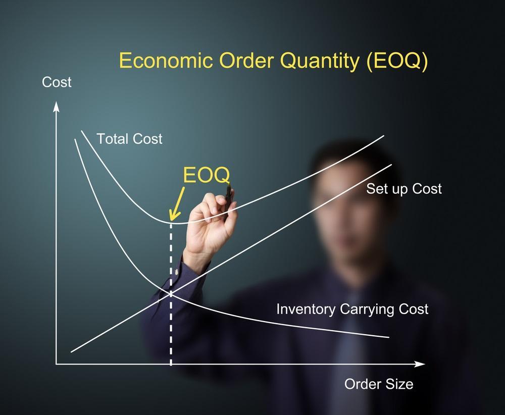 5.4 EOQ - Optimal Ordrestørrelse ved konstant etterspørsel og ingen stockout EOQ eller Economical Order Quantity er en svært utbredt og populær metode for å beregne ordrestørrelse (både produksjon og