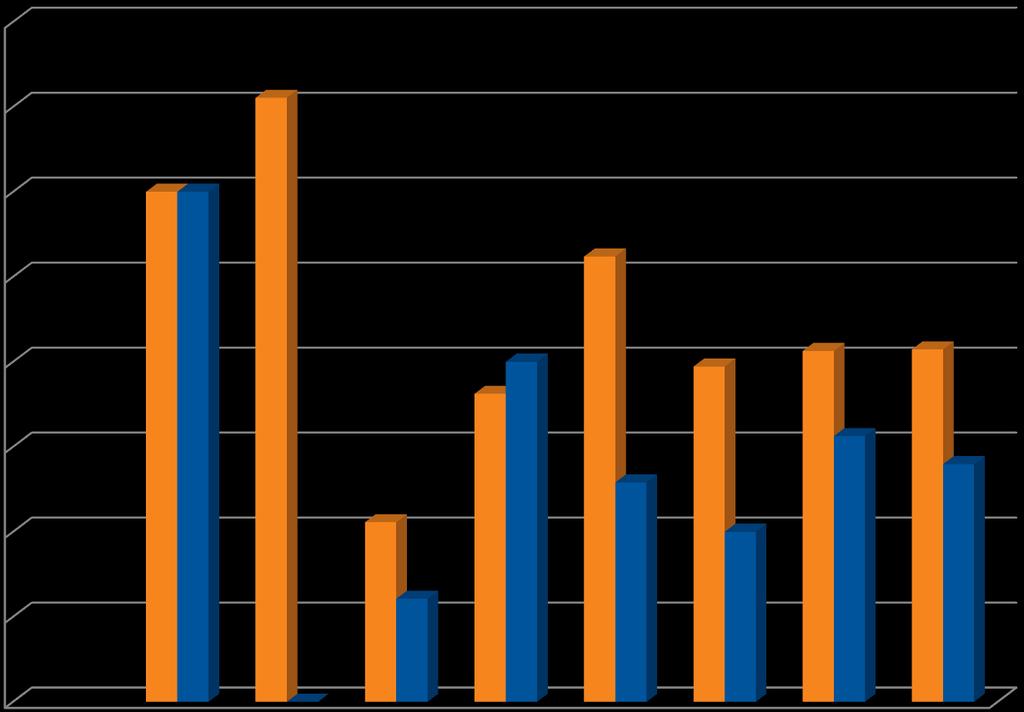 80,0 70,0 60,0 50,0 Innvilgelsesprosenter 40,0 30,0 20,0