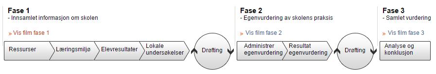 Ståstedsanalysen som metode i kvalitetsvurdering Hva vet vi?