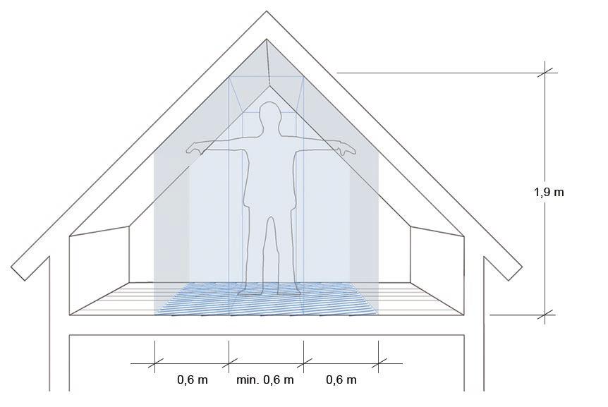 Måleverdig areal Bygningsvolumer som har fri høyde over gulv 1,9 m eller mer i minst 0,6 m bredde er måleverdige og skal regnes med.