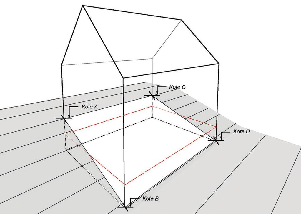Enkel beregning av planert terrengs gjennomsnittsnivå For bygninger på tomter med lite eller jevnt fall, vil det normalt være tilstrekkelig å fastsette kotehøyden på planert terreng i hvert hjørne av