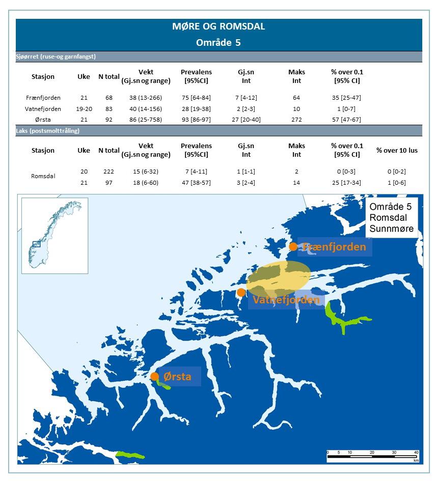 Figur 6. Resultater for Sunnmøre og Romsdal er presentert i tabellen øverst i figuren. Aktuelle stasjoner og område for tråling er markert i kartet.