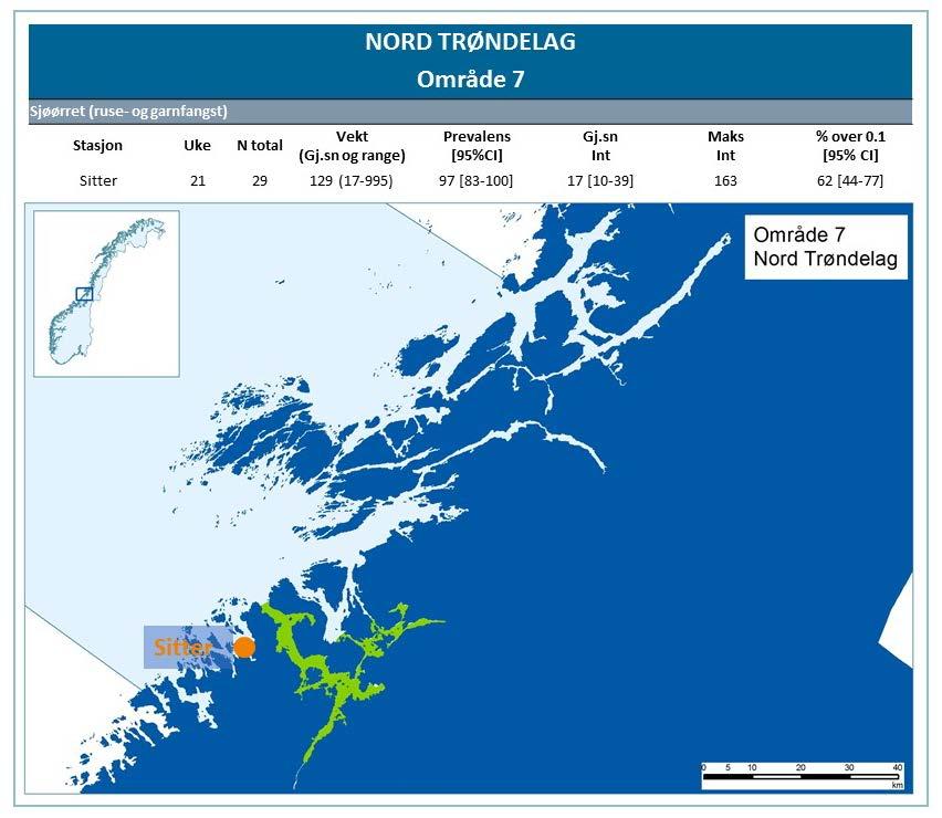 Nord Trøndelag (produksjonsområde 7, Nord-Trøndelag med Bindal) Det gjennomføres ikke tråling etter postsmolt i dette området i 2017.