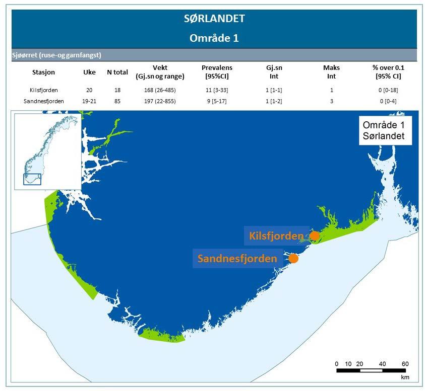 Figur 2. Resultater for Sørlandet er presentert i tabellen øverst i figuren. Aktuelle stasjoner er markert i kartet. Grønne områder viser utbredelsen av nasjonale laksefjorder.