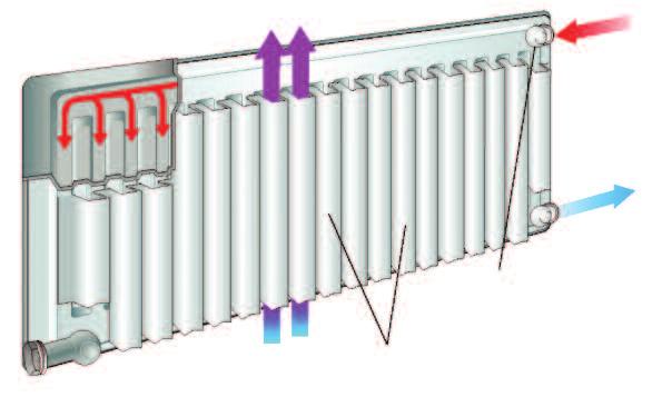 TEKNISKE DATA riktig effekt uten overdimensjonering radiatorene er en viktig del av interiøret. Derfor bør det ikke overlates til tilfeldighetene når man velger type, funksjonalitet og utseende.