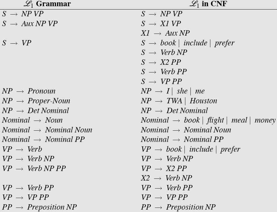 CNF Conversion 2/20/2014 Speech and