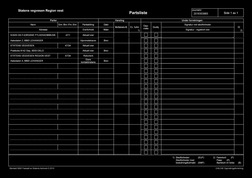 Partsliste Journalnr Side 1 av 1 Parter Varsling Under forretningen Gnr./Bnr./Fnr./Snr. Partsstilling Eierforhold Måte Mottakskvitt. Signatur ved stedfortreder Oppmøte Ev. fullm. Godkj.