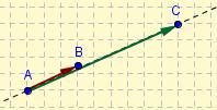 OM = OA+ AM Punkt M har punktkoordinater lik vektorkoordinatene til OM.