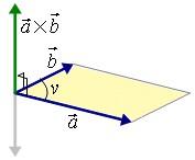 Kryssprodukt Kryssproduktet a b av a og b er en ny vektor slik at 1. Vektoren a b står vinkelrett på både a og b. 2. Vektorene a, b og a b danner et høyrehåndssystem. 3.