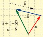 Vektoren EF er summen av tre vektorer a, EF= a+ a+ a=3 a, altså 3 ganger a. Vektoren GH er summen av to vektorer a, GH = a+( a)= 2 a, altså 2 ganger a.
