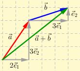 Regneregler for koordinatform Vektorsummen a+ b i figuren kan beregnes ut fra koordinatene i x- og y-retning, a+ b=2 e 1 +3 e 2 +3 e 1 + e 2 =2 e 1 +3 e 1 +3 e 2 + e 2 =5 e 1 +4 e 2 =[5, 4] Summen av