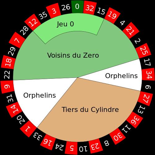 ECON13: EKSAMEN 14V TALLSVAR. Det anbefales at de 9 deloppgavene merket med A, B, teller lkt uansett varasjon vanskelghetsgrad. Svarene er gtt << >>. Oppgave 1 Innlednng.