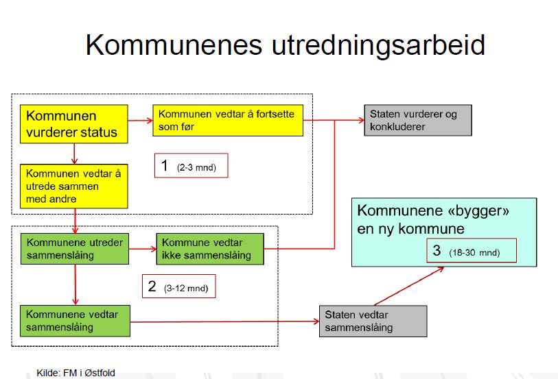 Her er vi i dag.