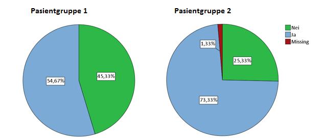 Hovedoppgave i medisin Bruteig et Ullern 2015 Da vi analyserte den kliniske gruppen «utbredt sykdom» videre, var det 7,1 % i pasientgruppe 1 med stadium IIIb og 9,1 % med stadium IV.