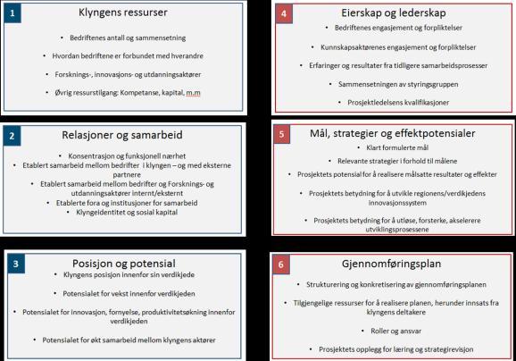 Mulige nye klynger Arena prosjekter o o o o ARENA RØROS: opplevelsesbasert verdiskaping Arena Skognæringa i Trøndelag Green Petroleum Cluster BASE ØRLAND NCE prosjekter o o NCE