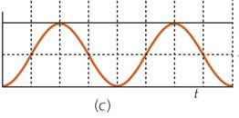 Energi i SHM (Simple Harmonic