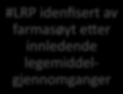 Antall LRP som ble identifisert etter de innledende legemiddelgjennomgangene ble først registrert.