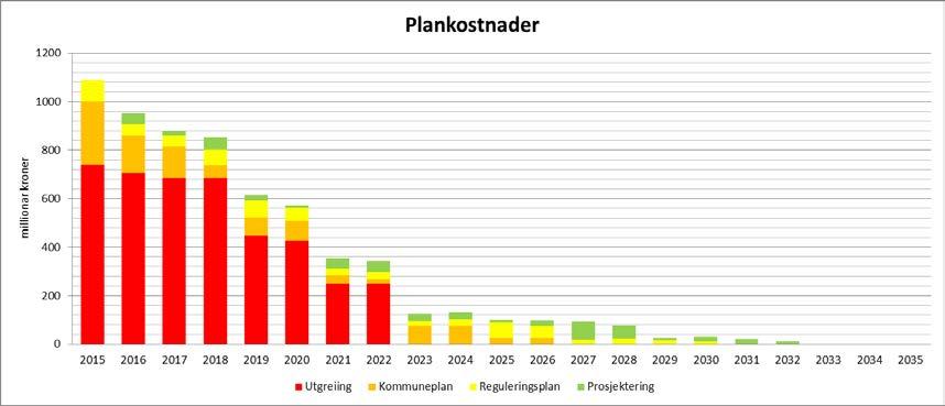 Hvordan gjennomføre ambisjonen?