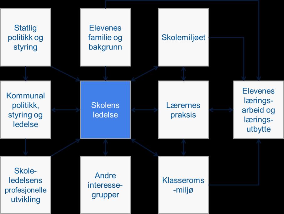 Dialogbasert Lederteam Tjenesteområde/