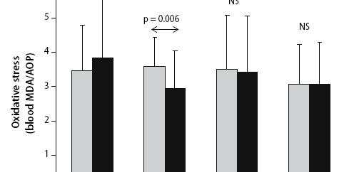 2008 23 46:460 467 Frigjøring av antioksidative peptider