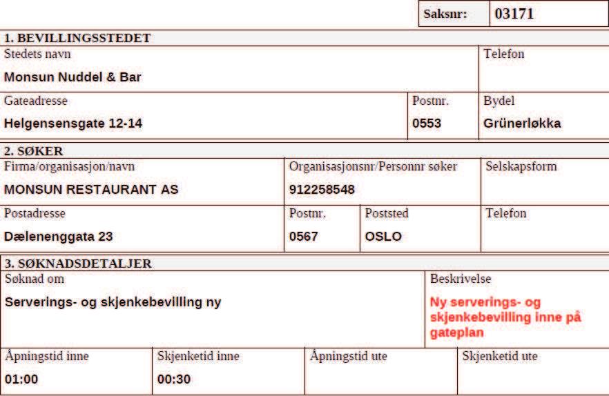 Oslo kommune Bydel Grünerløkka Bydelsadministrasjonen Til saken Dato: 27.02.