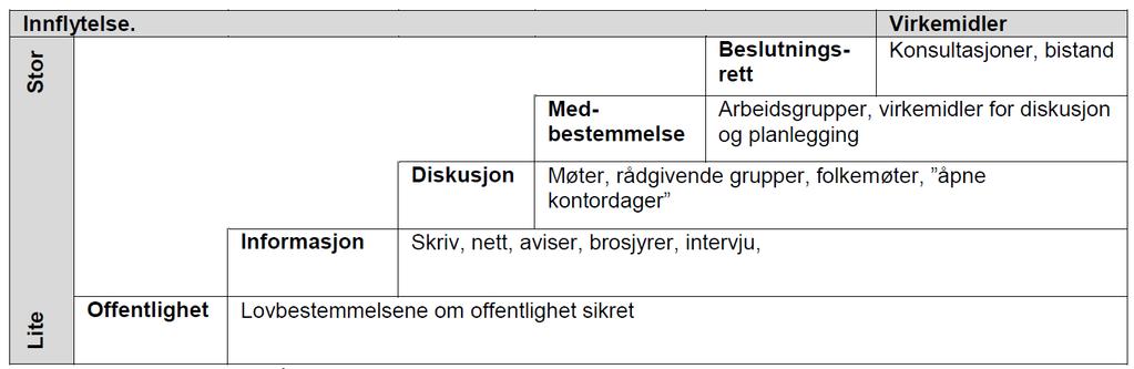 Medvirkning i