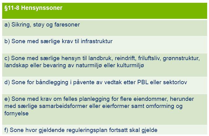 Hensynssone Bør brukes for å få frem interesser som man ellers ikke får frem gjennom arealformål og bestemmelser Hensynssone i kommuneplanens arealdel